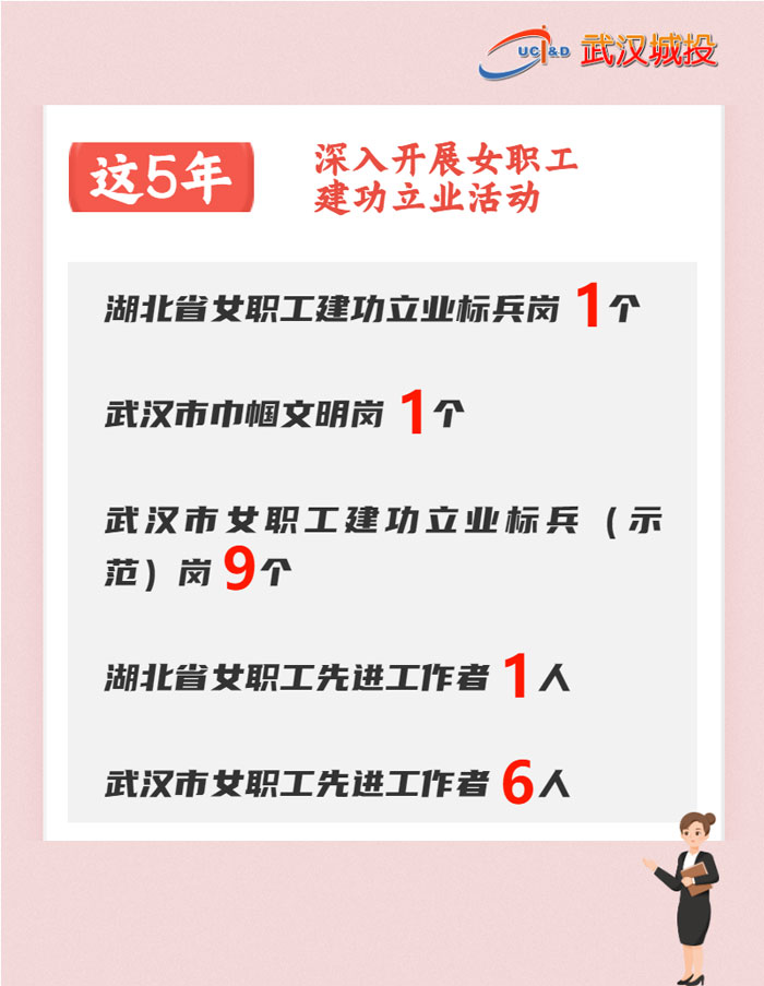 喜迎工会第四次代表大会 | 数说集团工会这五年-集团动态-武汉城投集团 