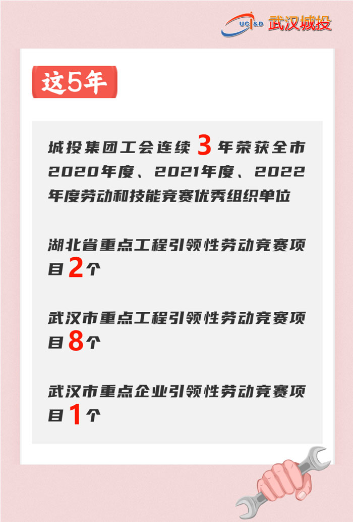 喜迎工会第四次代表大会 | 数说集团工会这五年-集团动态-武汉城投集团 